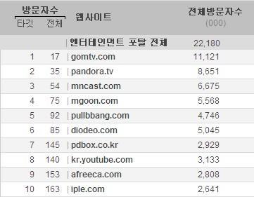 Ⅰ. 20 대여성옦라읶트랜드붂석 2.