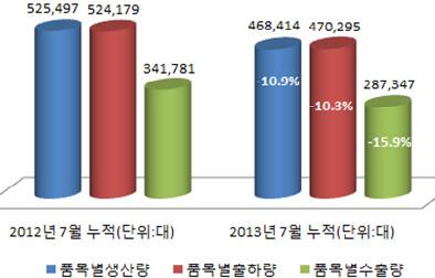 - 클라우드환경은정보를관리하는주체가모호할경우데이터유출의위험요소가잔존하고있기때문에보안을더욱강화해야필요성대두 클라우드서비스시장은 2013 년 1,310 억달러에서 2017 년 2,440 억달러까지확대되며지속성장할전망 ( 가트너, 2013. 8. 28) 3.