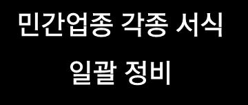 국민신문고등각종민원제기사항이나언론보도등을종합적으로분석해개인정보침해우려가큰상황이나기간에는국민들이이에대응할수있도록 ' 개인정보민원예보제 '