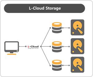 오메가플러스 (ERP) 등 플랜그램플랜그램 ( 협업도구