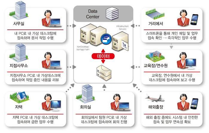 2. 도입형태