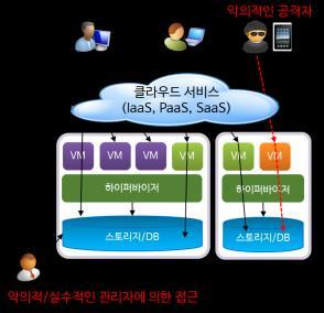 소니 PSN 해커, 아마존클라우드서비스악용 ( 11.