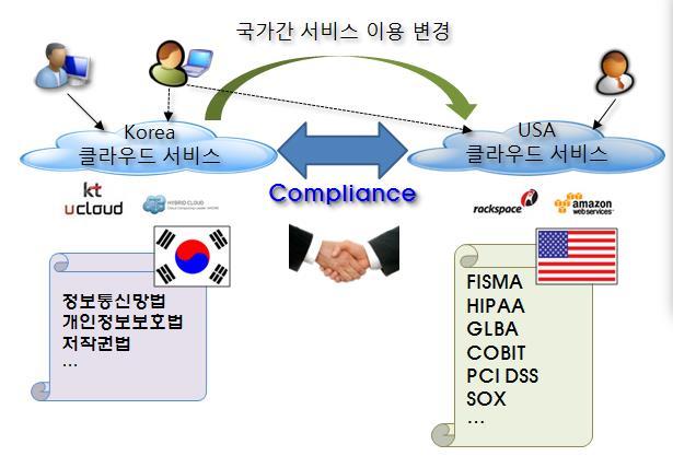 3. 보안고려사항