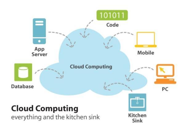 1. Cloud 개요 - 개념 1.