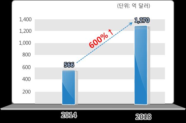 클라우드데이터트래픽및워크로드