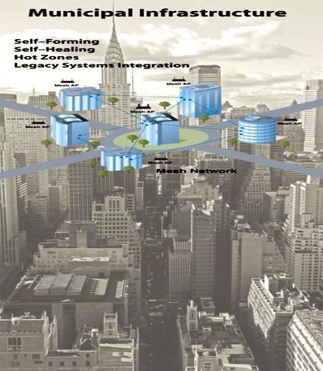 Mesh Network 무선자가망 영상감시 긴급통신망구축