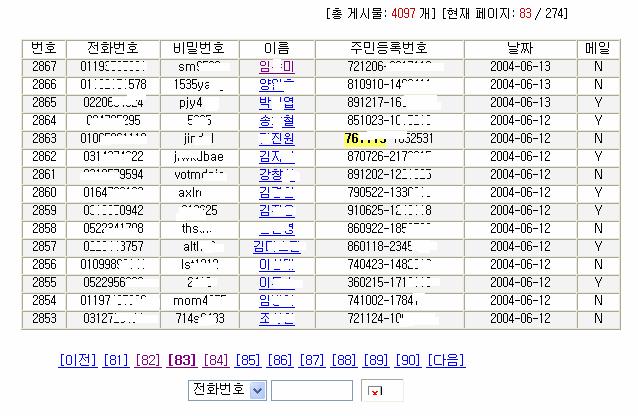 2. 취급자관리부주의에의한유출 개인정보파일을부주의로인터넷등에방치하거나타인에게노출 사례 - 1,950 개기관, 62 만명의개인정보가검색사이트에노출 (