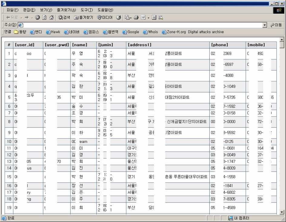 게시판에사용되는 DBMS 취약점 (SQL