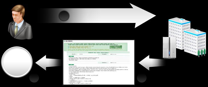 2. 개인정보저장 관리단계 8 홈페이지를통한개인정보노출 ( 위반사례 ) 개인정보취급자 ( 또는안내원 ) 의실수로타인이볼수있는홈페이지 Q&A