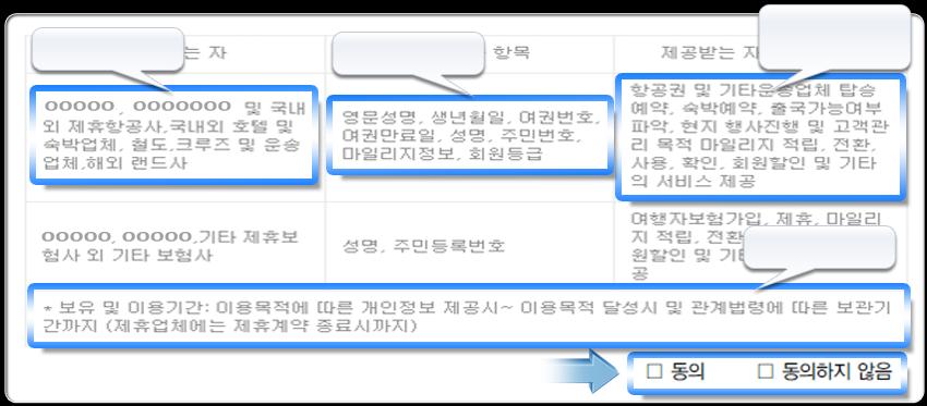 3. 개인정보제공 위탁단계 제 3 자제공시동의 ( 참고사례 ) 여행서비스를위해항공사등에개인정보를제공하는경우, 제공받는자,