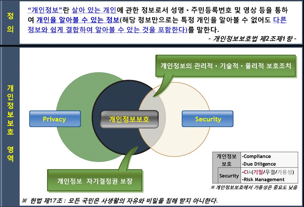 I. 개요.