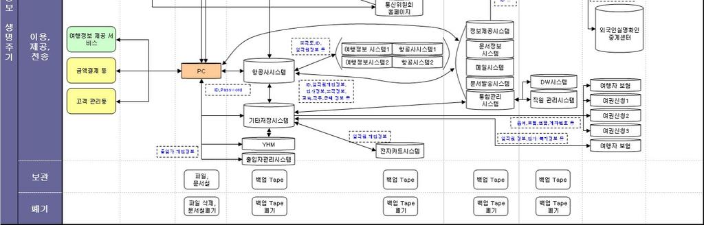 / 컨설팅