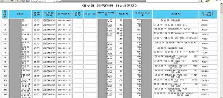 4. 개인정보침해사례 ( 공공 ) 업무담당자가부주의로개인정보가담긴첨부파일을게재