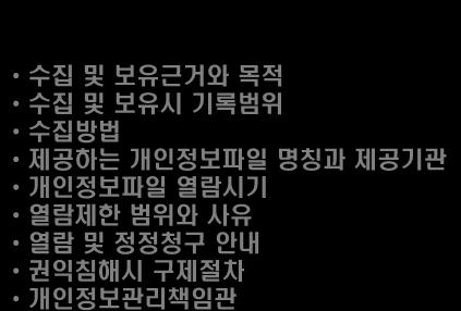 1. 개인정보일반관리 - 개인정보보호방침수립 개인정보파일을보유한공공기관은개인정보보호방침을수립 게재 ( 관보, 홈페이지 ) 컴퓨터로처리되는개인정보보호에대한방침