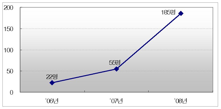 3. 법위반관련