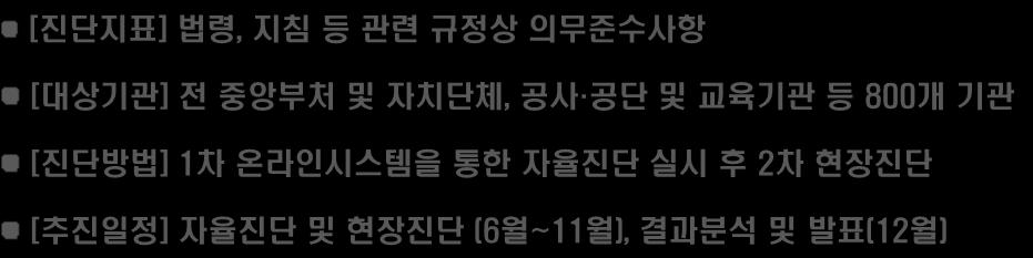 5. 개인정보수준진단 추진배경공공기관개인정보보호관리수준에대한객관적인평가를통해미비점보완및개선유도로개인정보보호수준향상도모 주요내용 [ 진단지표 ] 법령, 지침등관련규정상의무준수사항 [ 대상기관 ]