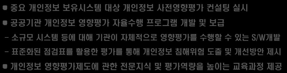 6. 영향평가제기반마련 추진배경 개인정보의수집 활용하는정보화사업추진시사전에개인정보침해요인을 충분히조사 검토하여취약점을분석ㆍ보완 사전분석 평가팀구성 법규, 정책검토 정보흐름분석 침해요인분석 개선계획수립 조치 주요내용