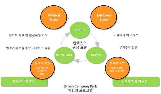 3. 사업컨셉구성 1.