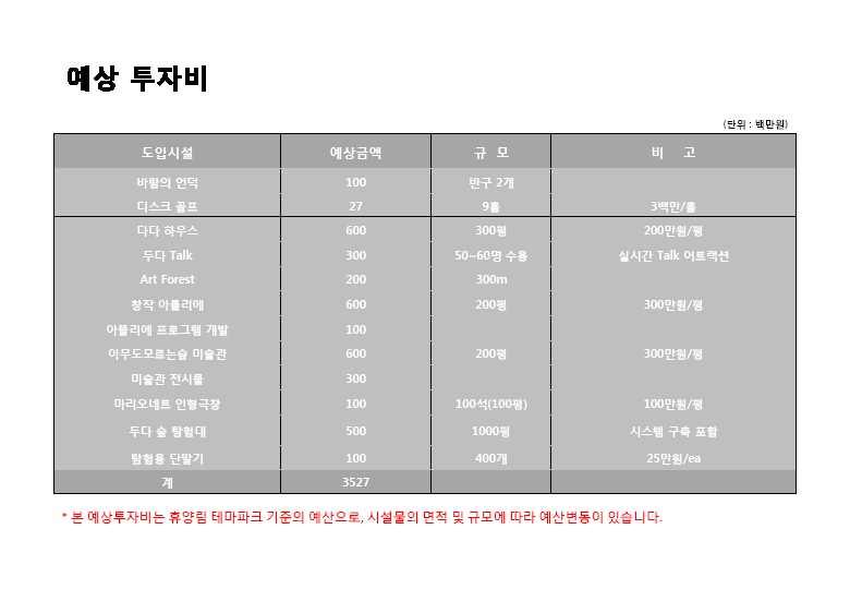 11. 예상투자비