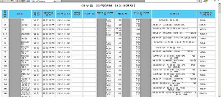 개인정보의침해사례 ( 공공 )