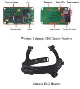 Brown 연구팀 (Brown et al., 2010) 은 2010 년 8 channels 로구성된 EEG 모니터링헤드셋을개발하였다 ( 그림 2-14). The eight-channel ASIC 은 8 개의 readout 채널로구성되어있으며 500 또는 1000Hz 로세팅되어있다.