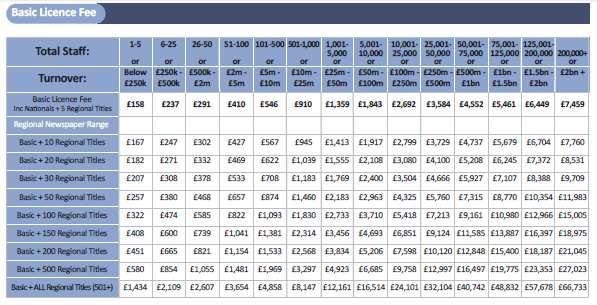 < 표 4> Newspaper License Agency 기본면허요금 주 ) www.nla.co.uk 에서인용 예를들어, 뉴스콘텐츠를이용하고자하는기업에서근무하는종사자수가 20명이라면, 위기본면허요금표에따라기본면허요금으로연간 237 를저작권지불료를계산하면된다. 본기본면허는 8개전국지와 5개지역신문의신문기사를이용할수있는조건이다.