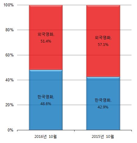 월비교 < 비교 > <