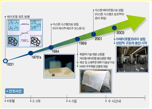 서울시중구충무로극동빌딩 :