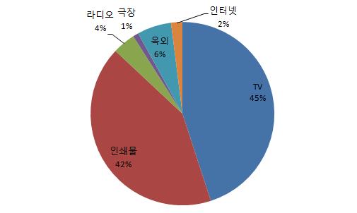 또한소니에릭슨은대표적인버스회사 와협력해홍콩최 Citybus, New world first bus 초로무선인터넷이가능한 Wi-Fi 버스를선보였다. Wi-Fi 버스의내부와외부는모두소 니에릭슨의 휴대전화광고로채워졌으며네트워크명도휴대전화이름을차용했다 Wi-Fi.