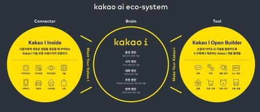 카카오 - 17.9 월 NMT 기술적용한 AI 번역베타서비스시작 카카오가개발한인공지능플랫폼카카오아이 (kakao i) 의번역엔진적용 카카오아이소개 III.