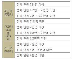 구분일자방법위원회공급사 화 안옵션의생성이유요청 - KERIS FTE참고하여그룹구분을재작성요청 - 그외옵션조건에대한구체적인명기요청 - 20개의 Tier구분을 10개로축소하여제공 - 그외추가옵션 1 페이지뷰기준조건부옵셥협의가능 ( 월평균 1,000페이지이하의경우 익년도계약시조건부할인구독계약 가능 ) 2 재무 / 법무팀, 산학협력단용정회원 I D 2 개지원 (