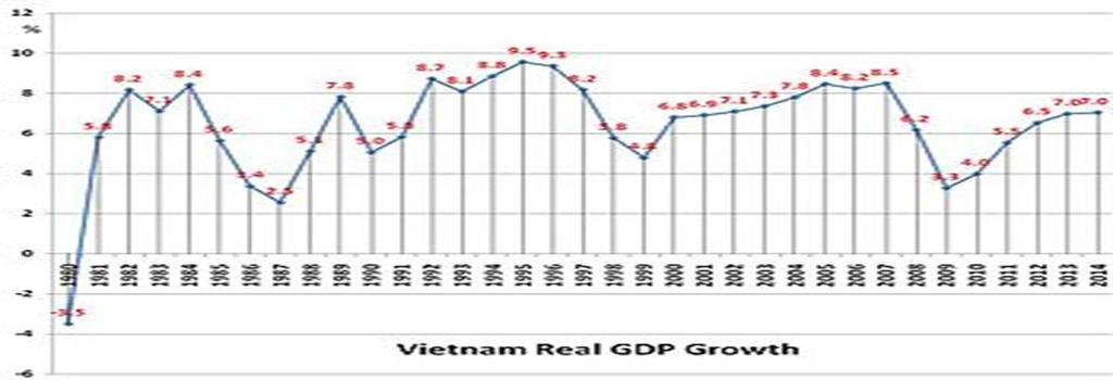 GDP 과