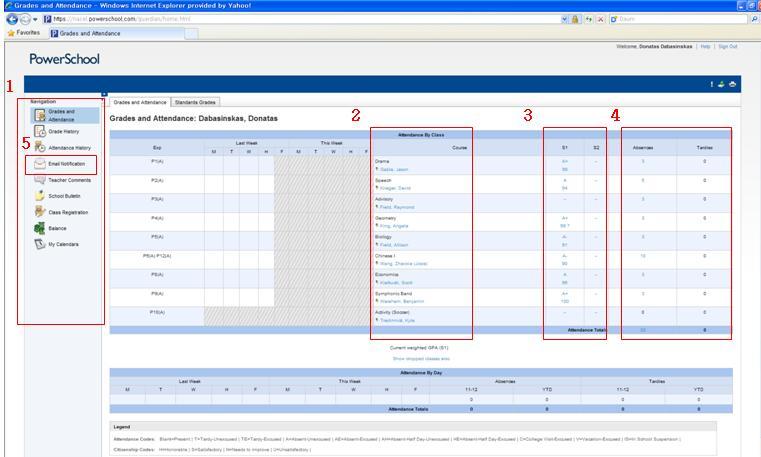 Grades and Attendance 각과목성적및매주출결상황 Grade History 지난성적기록 Attendance History 전체학기출결상황 Email