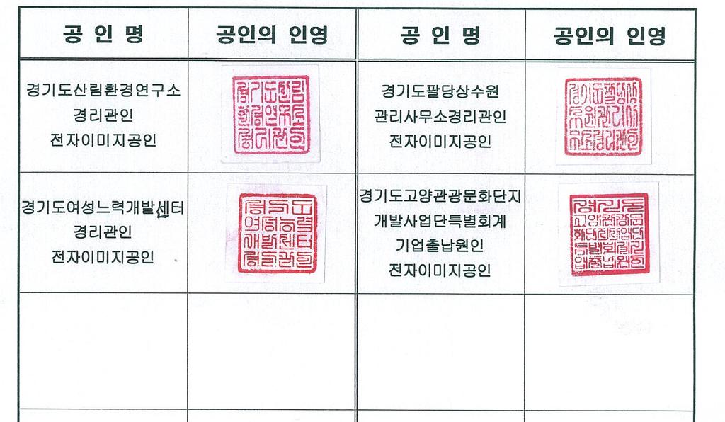 경기도제 2 청공고제 20065023 호공공측량업등록 ( 신규 ) 공고측량법제 39 조및동법시행령제 16 조제 7 항의규정에의하여다음과같이측량업등록 ( 신규 ) 을필하였기에공고합니다.