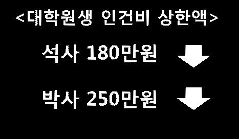 4대보험가입확인서대신 D-2비자로대체가능하나, D-2비자가아닌타비자구비 - 증빙서류출력일자가사업참여기간이아님