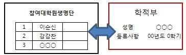 다만, 등록금이 400 만원을초과하는경우에만그차액 ( 등록금 - 400 만 원 ) 에한하여타장학금및대출을지원받으실수있습니다.