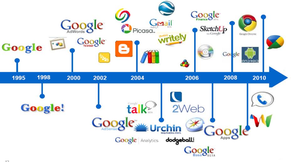Ⅴ. 온라인동영상기업의온라인서비스전략 179 이브린 (Sergey Brin) 이설립한백럽 (BackRub) 에서출발하여검색시장의최강자가되었고, 2007 년모바일운영체제인안드로이드를오픈소스프로젝트로진행하면서모바일시장에도진입했다.