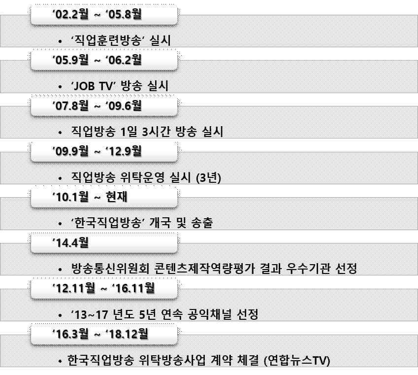 Ⅴ. 신규위탁방송사 ( 연합뉴스