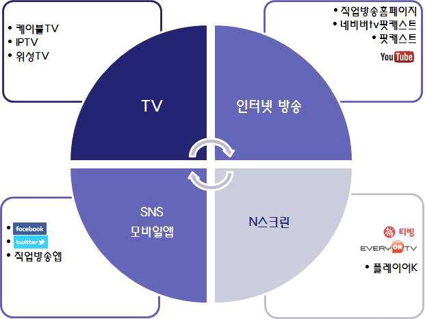 Ⅴ. 신규위탁방송사 (