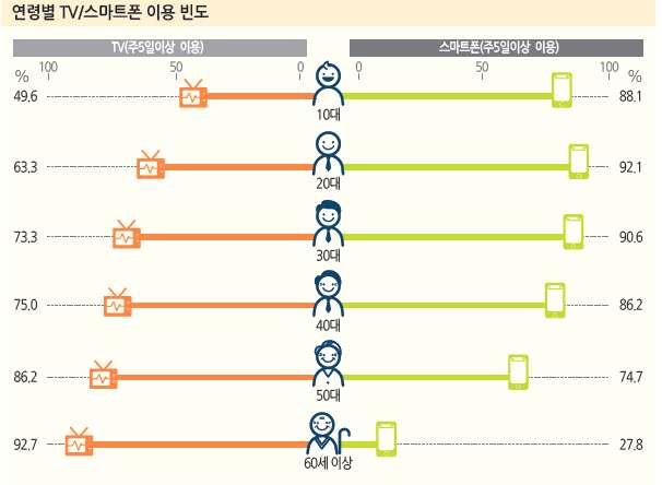 Ⅵ. 한국직업방송채널의발전방안 143 나.