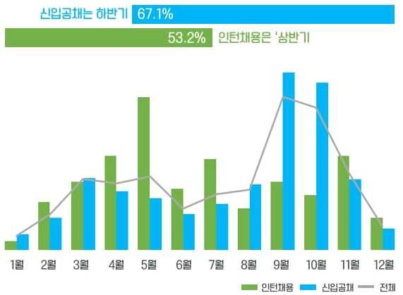 20 한국직업방송시청자조사및사업평가연구