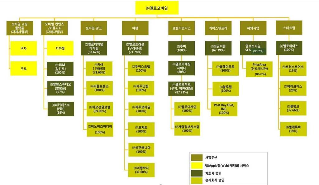 이는우리나라도마찬가지다. 작년주식시장에서가장많이오른주식들은대부분게임주였지만, 올해는벌써부터핀테크 (Fin-tech) 가새로운테마로등장하고있다. 1월들어가장많이오른종목은한국사이버결제 (+32.8%), 이스트소프트 (+34.7%), 갤럭시아컴즈 (+28.3%), 다날 (+25.3%) 등대부분결제관련주들이었다.