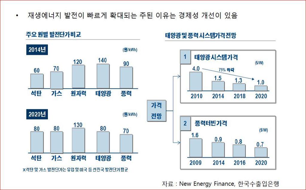 Bloomberg New