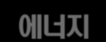 새정부에너지정책이행의가능성 독일의경우재생에너지전력량비중이 2000 년 6.