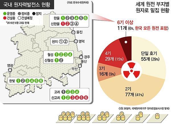 부산일보,2016.