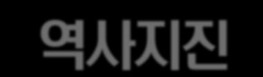 1 E) 6.3 1670 년전라도광주 - 순창 (35.9 N, 126.5 E) 6.