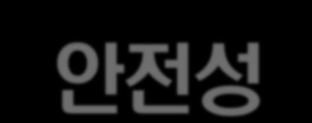 가장핵심적인다수호기안전성대책수립하지않음 우리나라는모든원전이한부지에다수호기밀집된지역으로세계어느나라보다다수호기안전성평가와대책절실 (