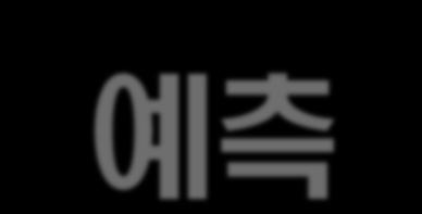 5% 차지 ) - 1 차에너지소비량세계 9 위 - OECD 회원국중전력소비량증가율 1 위 - 증가율 : 한국