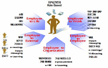 IBM On Demand Workplace(ODW) 란무엇인가?