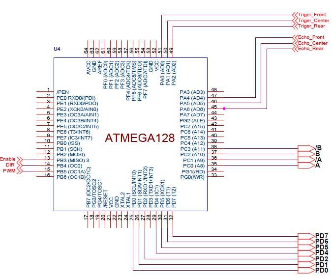 I/O Port use Port 기능 PortA PortB PortC PortD PortE PortF 초음파센서 DC 모터스텝모터 Text_LCD 표3-1은이번프로젝트에서 ATmega128 의각핀에 어느부품을연결하여사용하였는지보여주고있는표이 다.